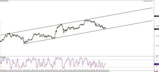 cadjpy