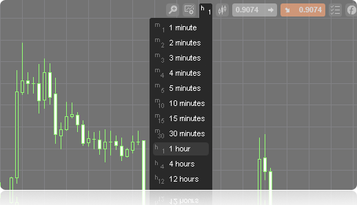 ct_timeframes_1