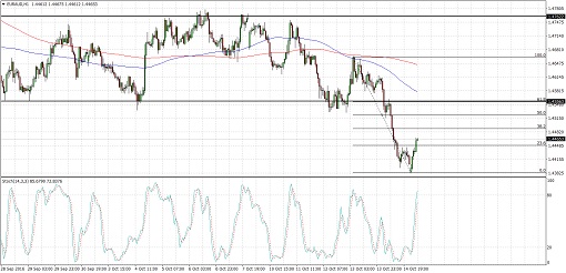 EURAUD10