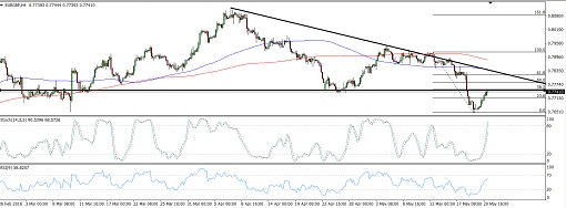 EURGBP10