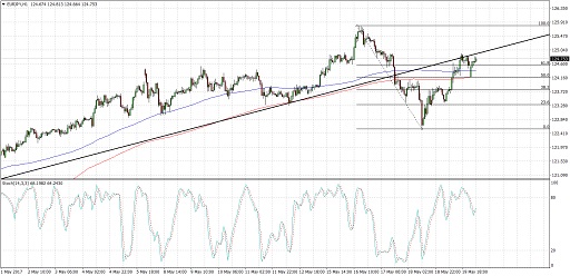 EURJPY