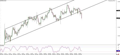 eurusd