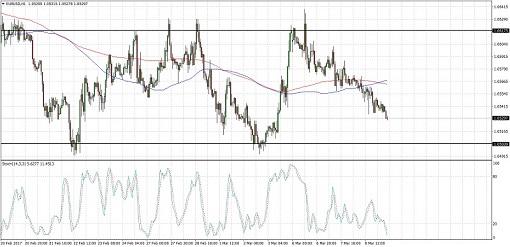 eurusd-09-mar-17-510