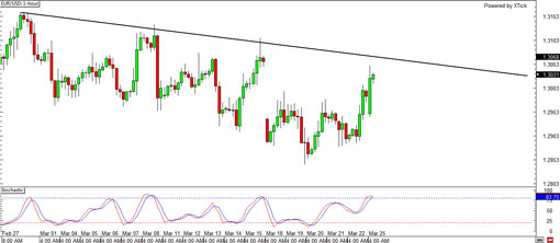 eurusd.20130325