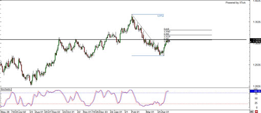 eurusd.20130415