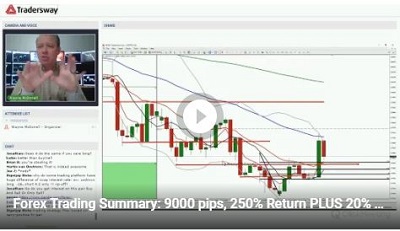 Forex Summary Review