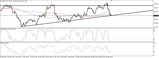 GBPJPY8