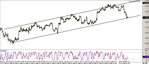 gbpusd