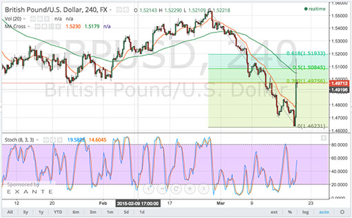 GBPUSD