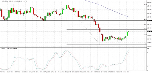 gbpusd510