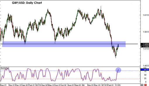 gbpusd.20130326