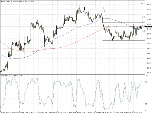 gbpusd.510