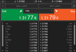 level II pricing