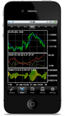 MetaTrader4_iPhone