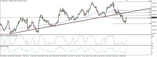 NZDUSD14