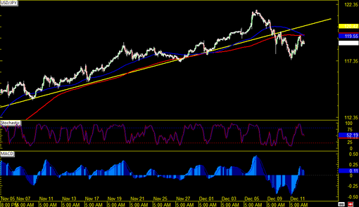 rsz_141212_usdjpy