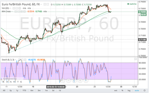 rsz_150327_eurgbp