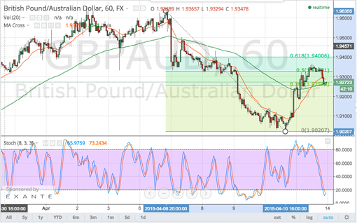 rsz_150414_gbpaud
