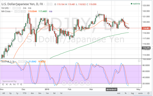 rsz_150420_usdjpy
