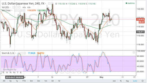 rsz_150506_usdjpy