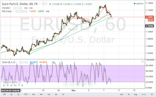 rsz_150508_eurusd