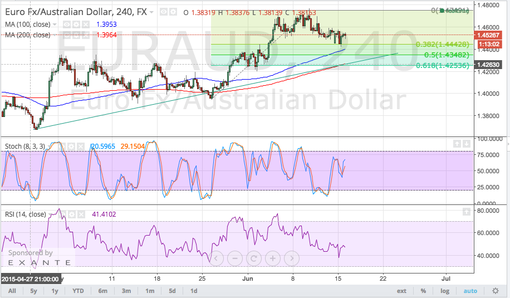 rsz_150616_euraud
