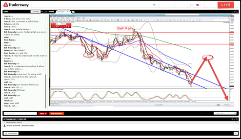 TradersWay Live Forex Webinar Room - 500 px