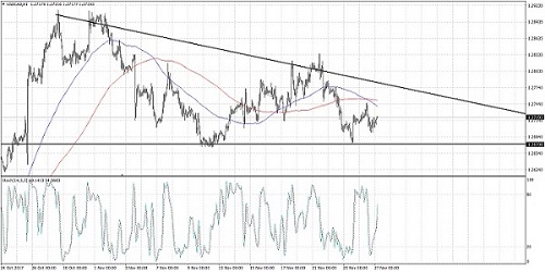 USDCAD1