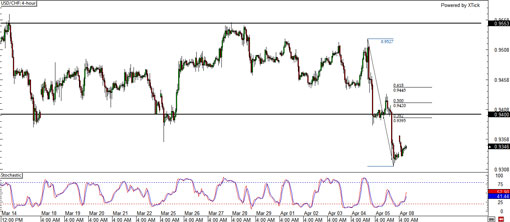 usdchf