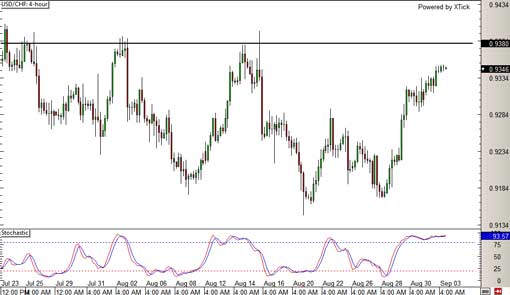 usdchf