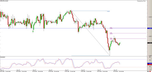 usdchf