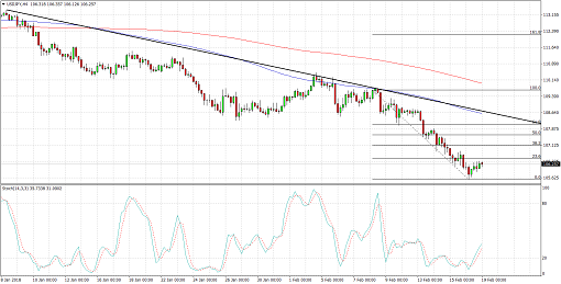 USDJPY