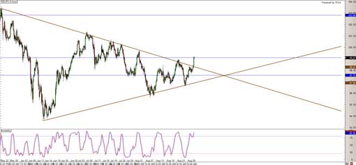 usdjpy