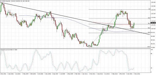 usdjpy510