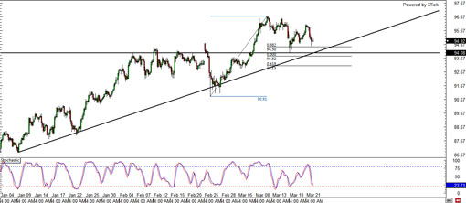 usdjpy.20130322