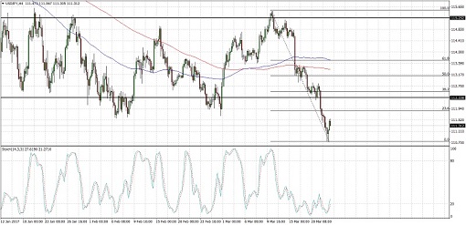 usdjpy-23-mar-510